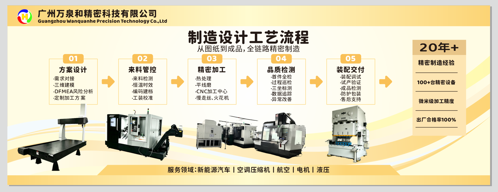 广告标题
